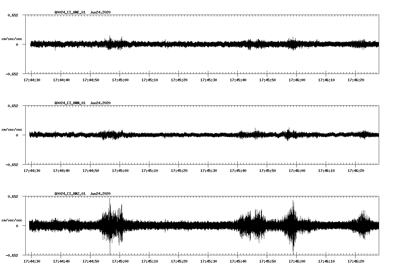 waveform image