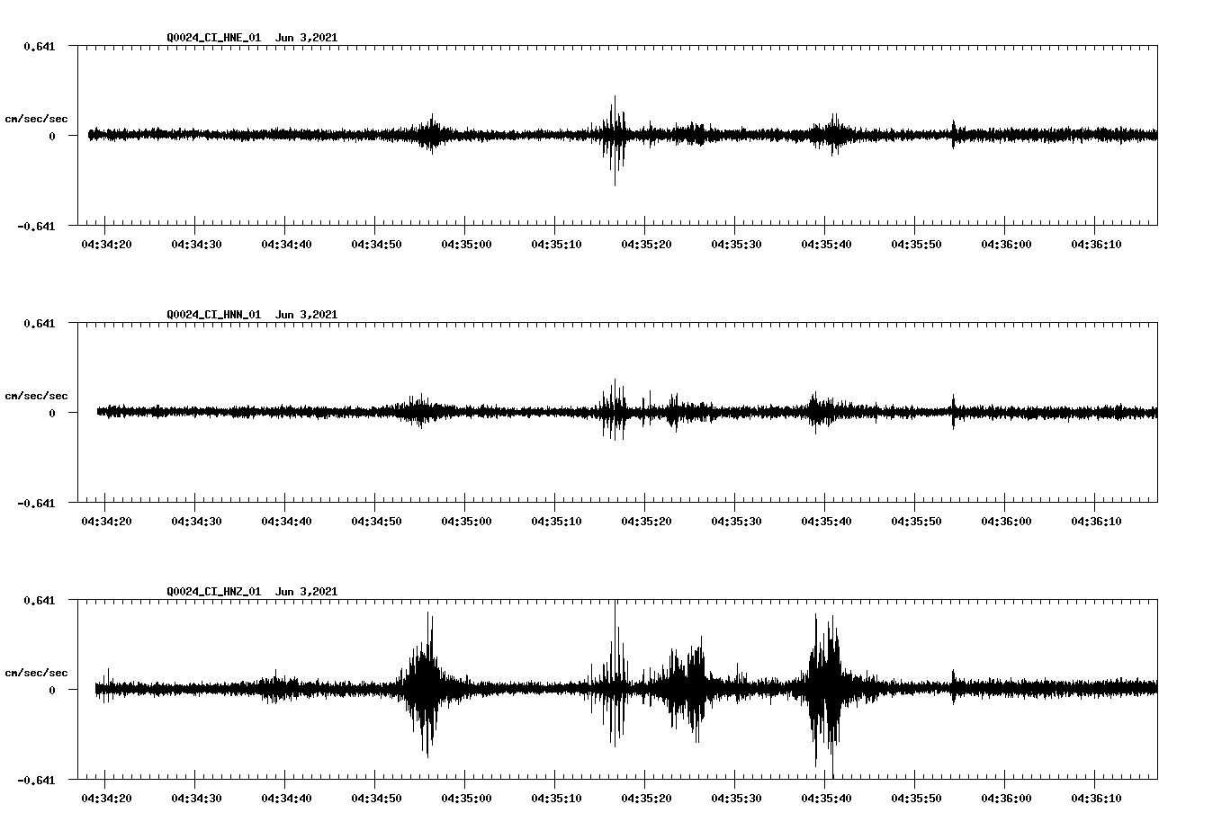 waveform image
