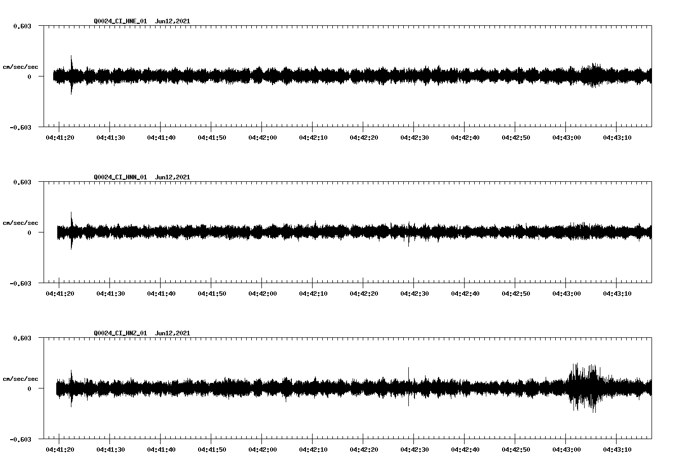 waveform image
