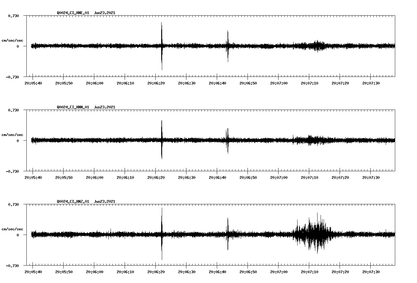 waveform image