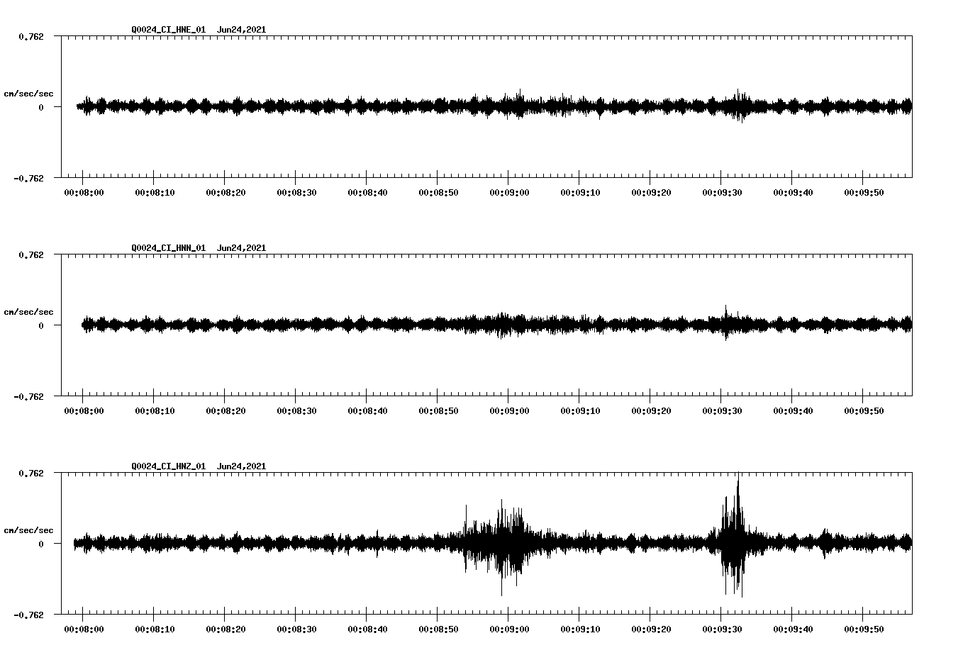 waveform image