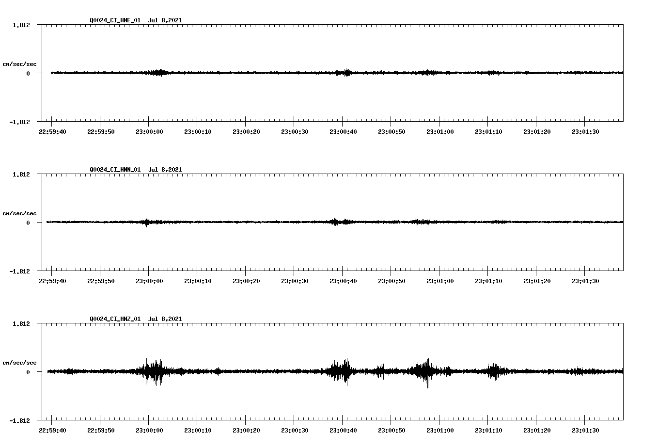 waveform image