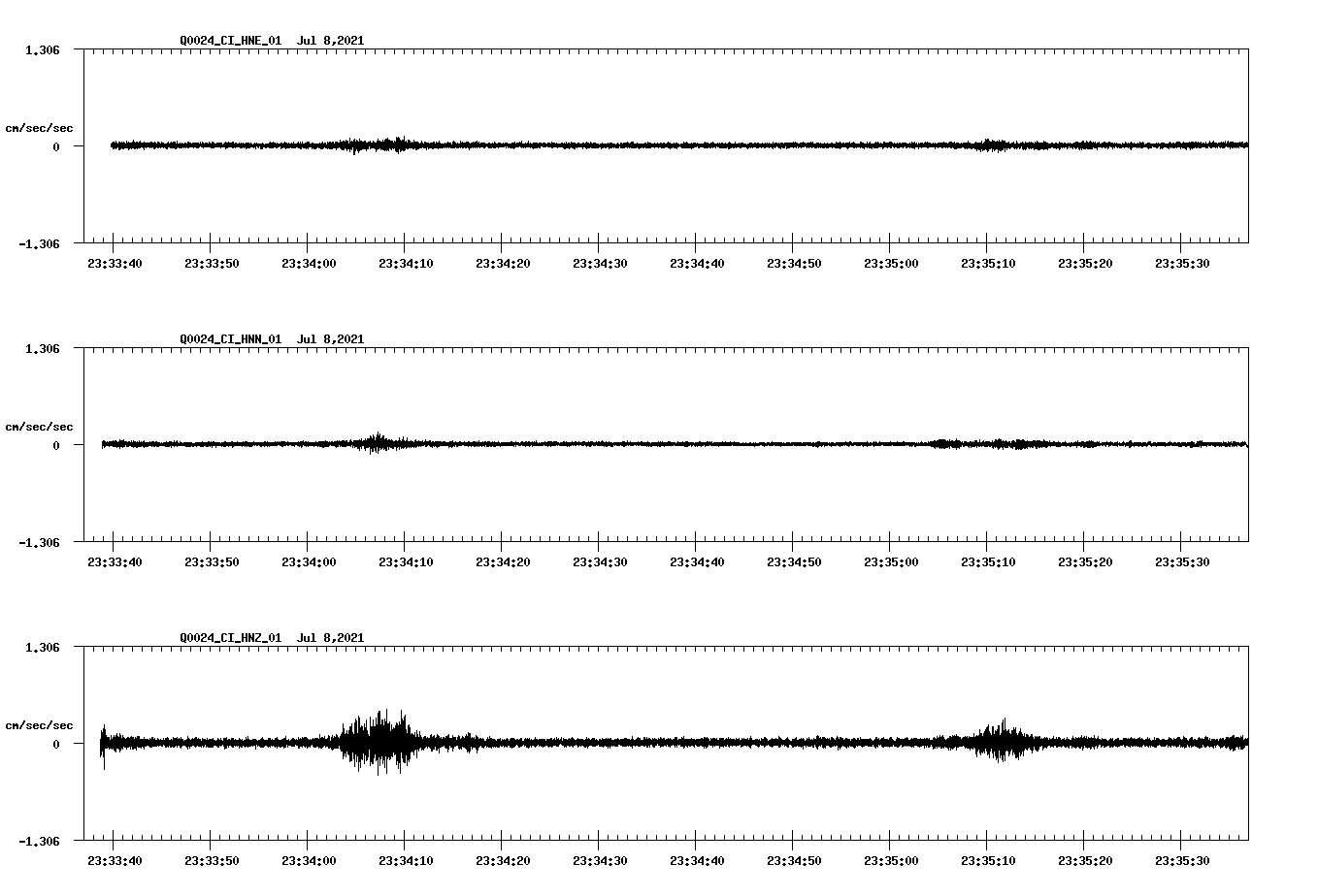 waveform image