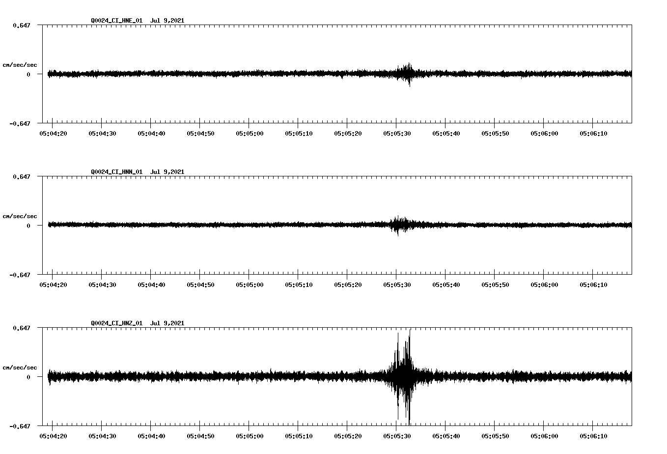 waveform image