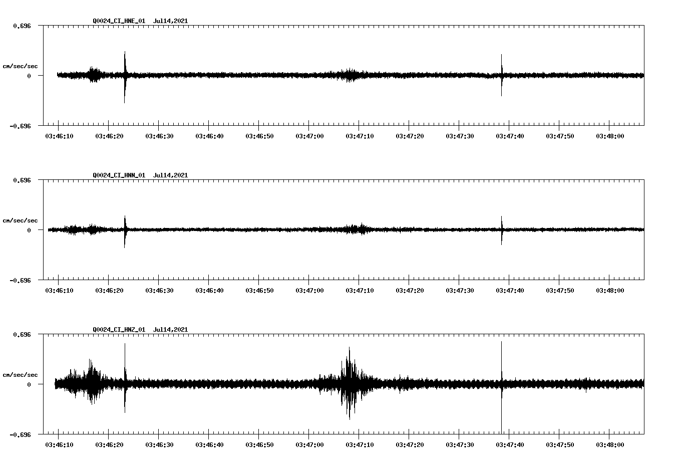 waveform image