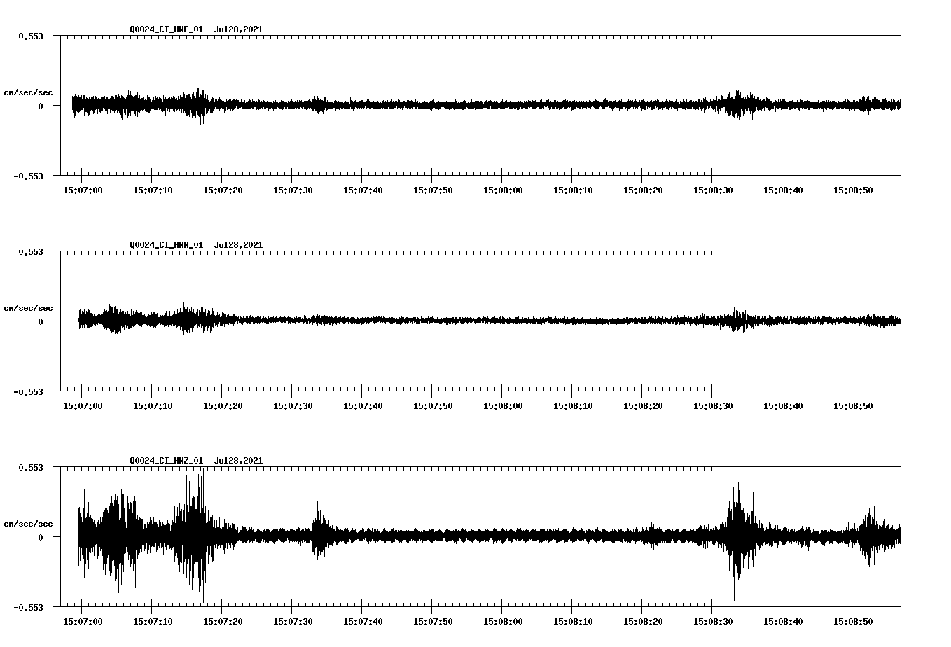 waveform image