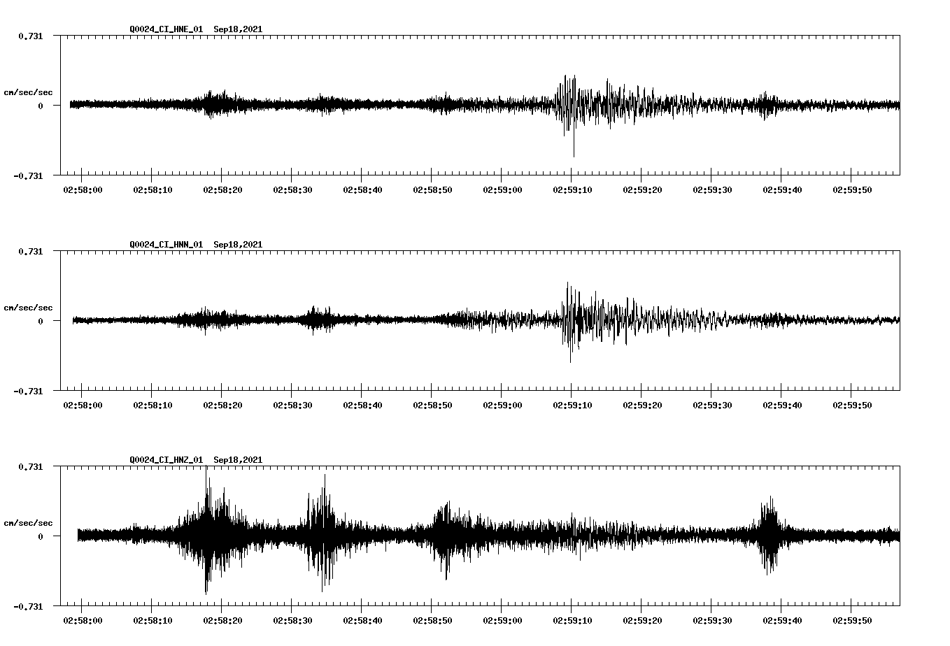 waveform image