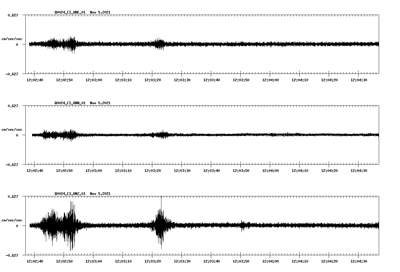 waveform image