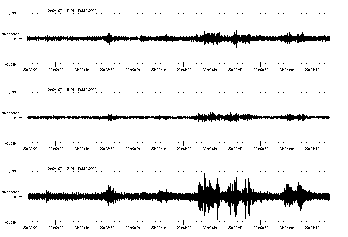 waveform image