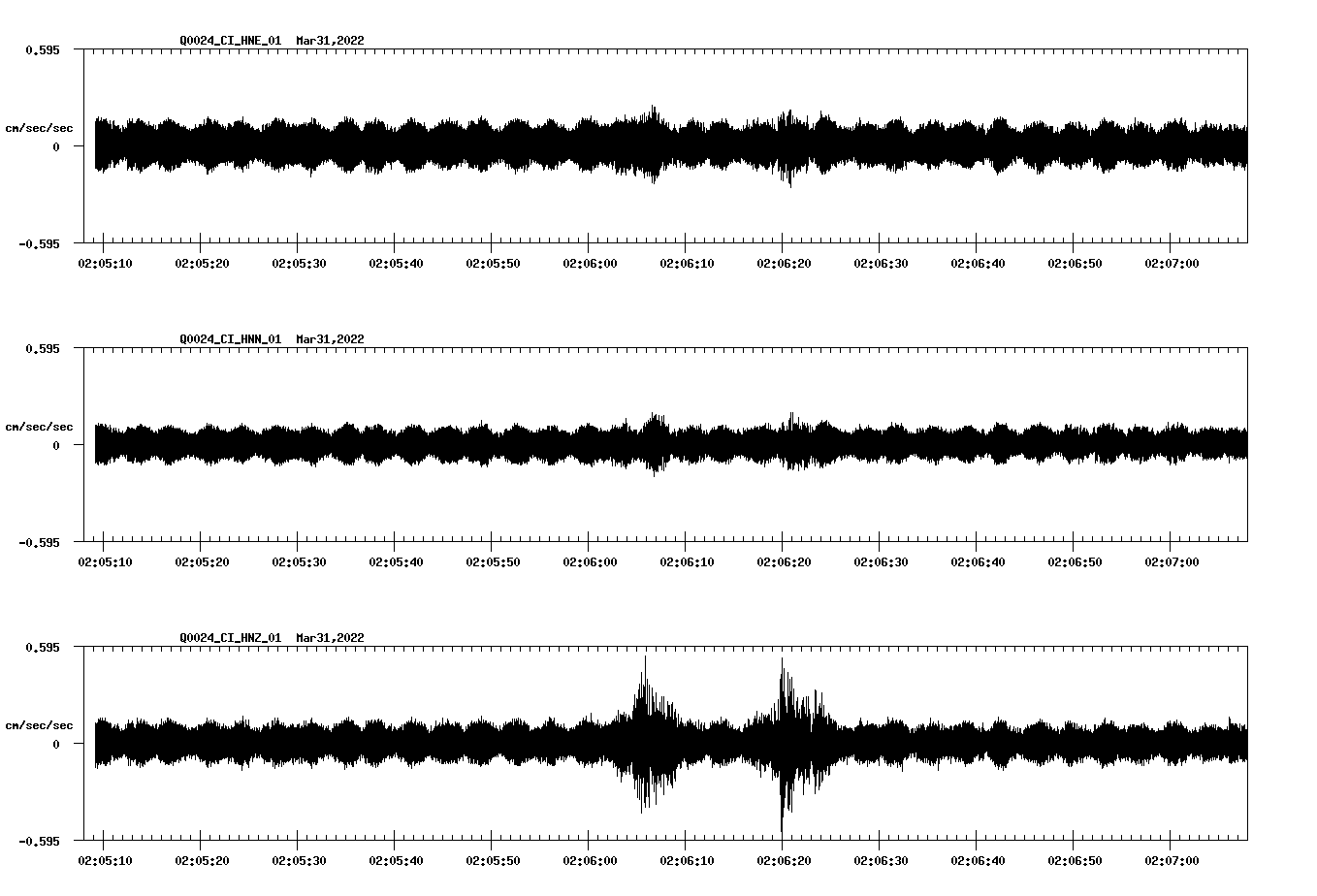 waveform image