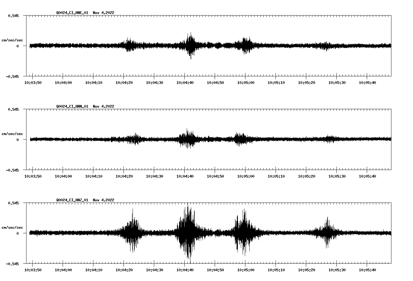 waveform image