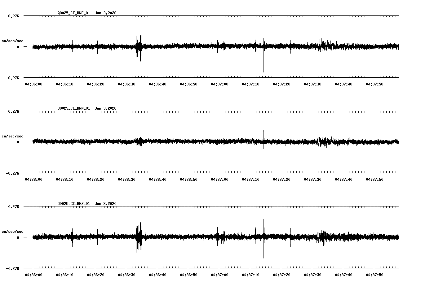 waveform image