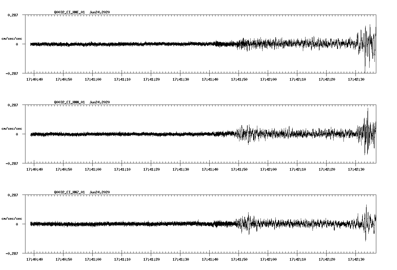 waveform image