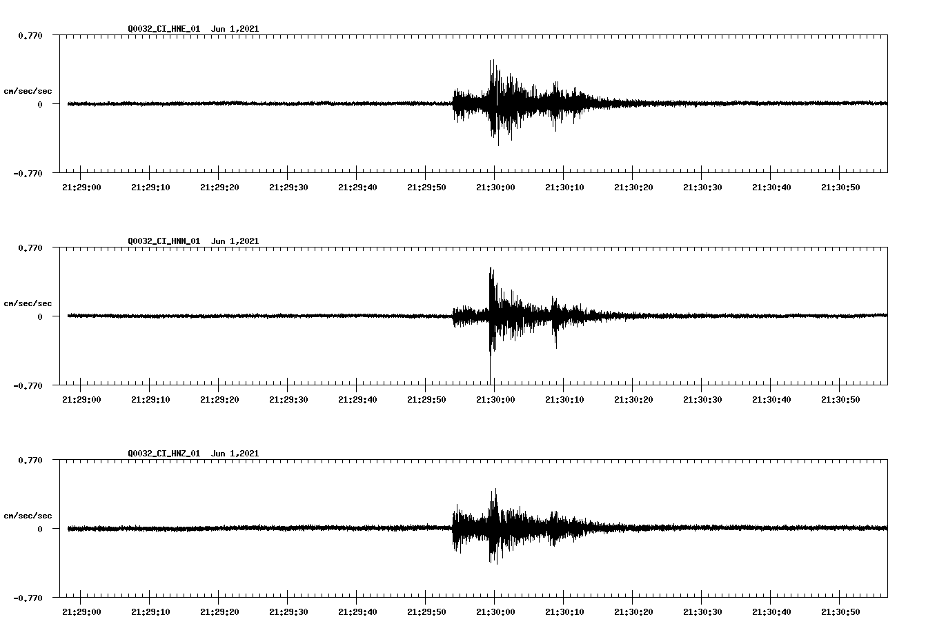 waveform image