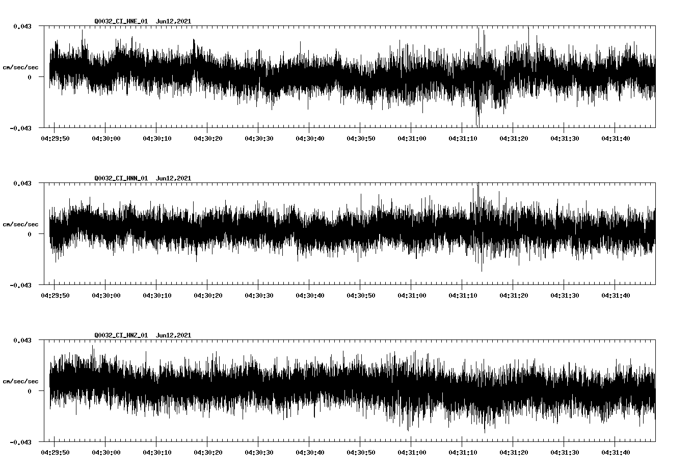 waveform image