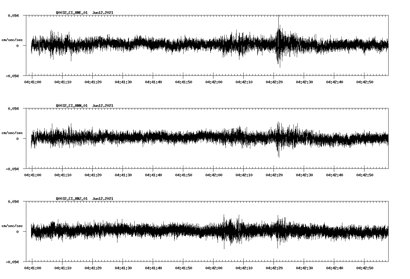 waveform image