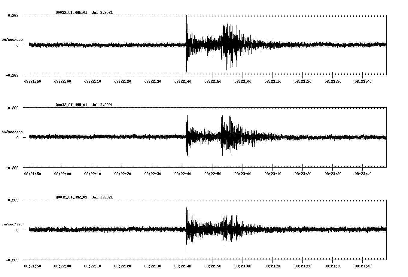 waveform image