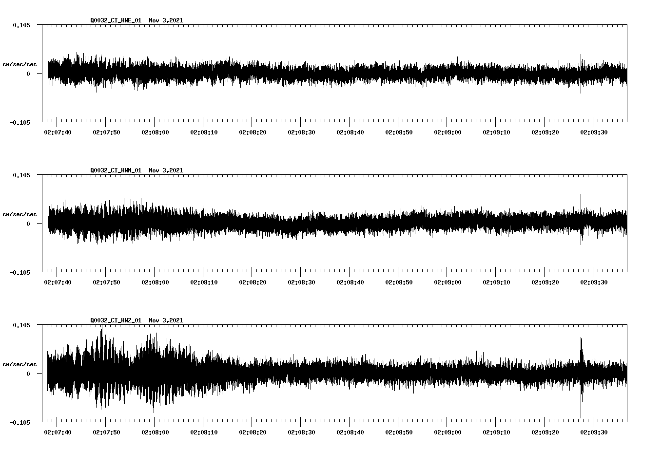 waveform image