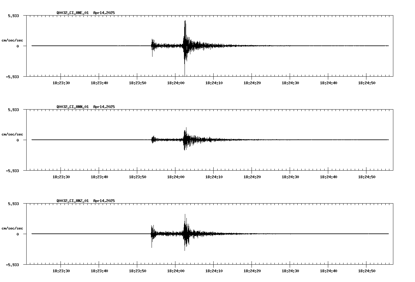 waveform image