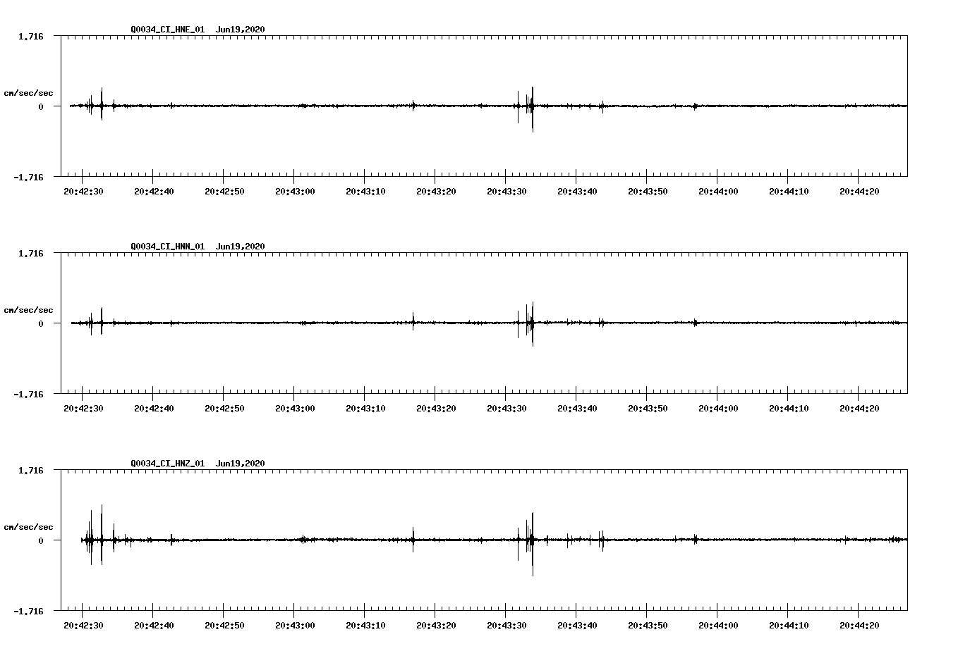 waveform image