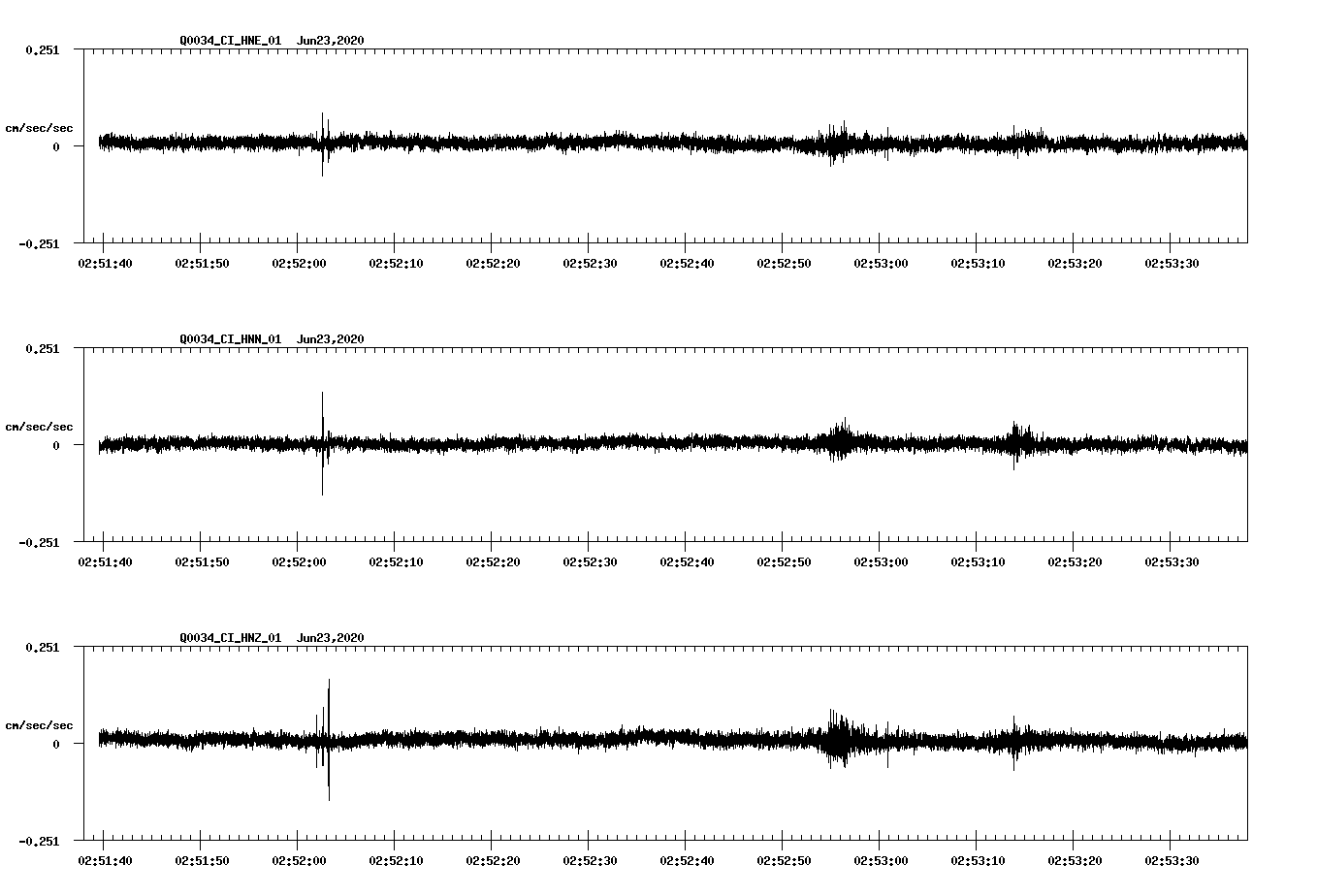 waveform image