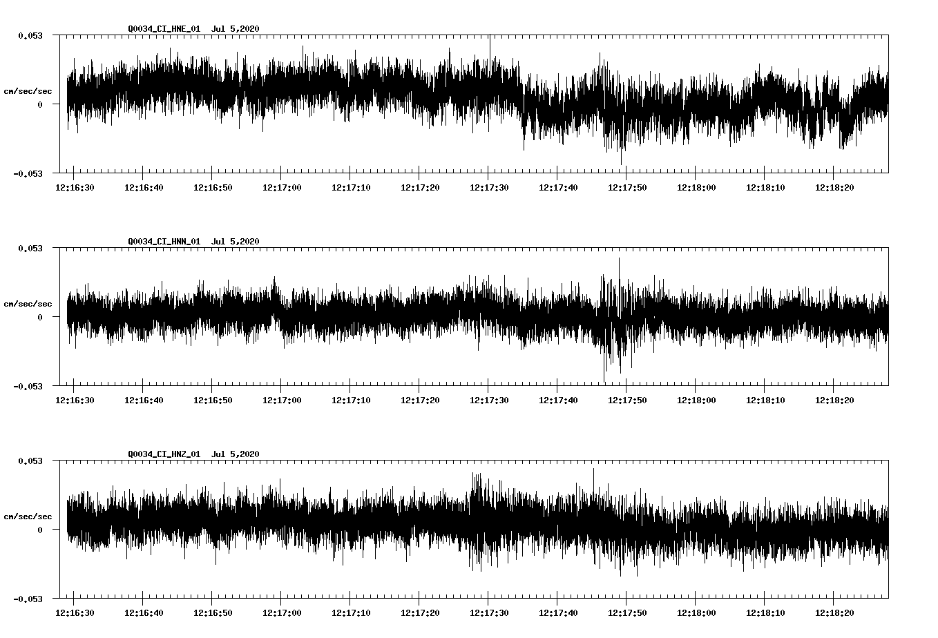 waveform image