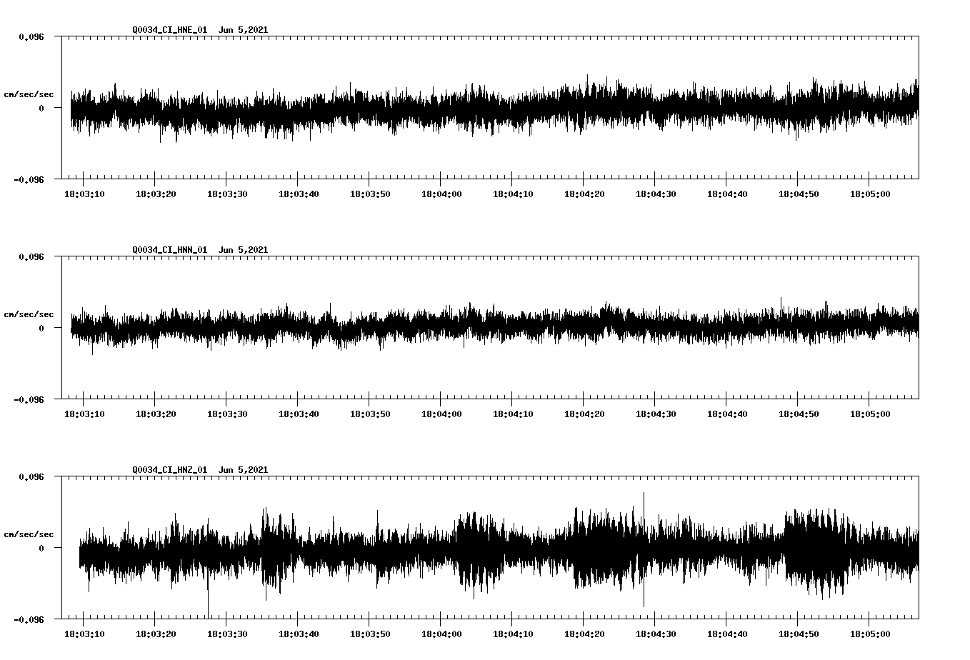 waveform image