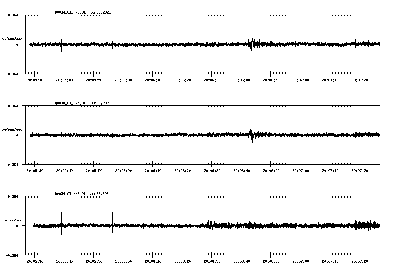 waveform image
