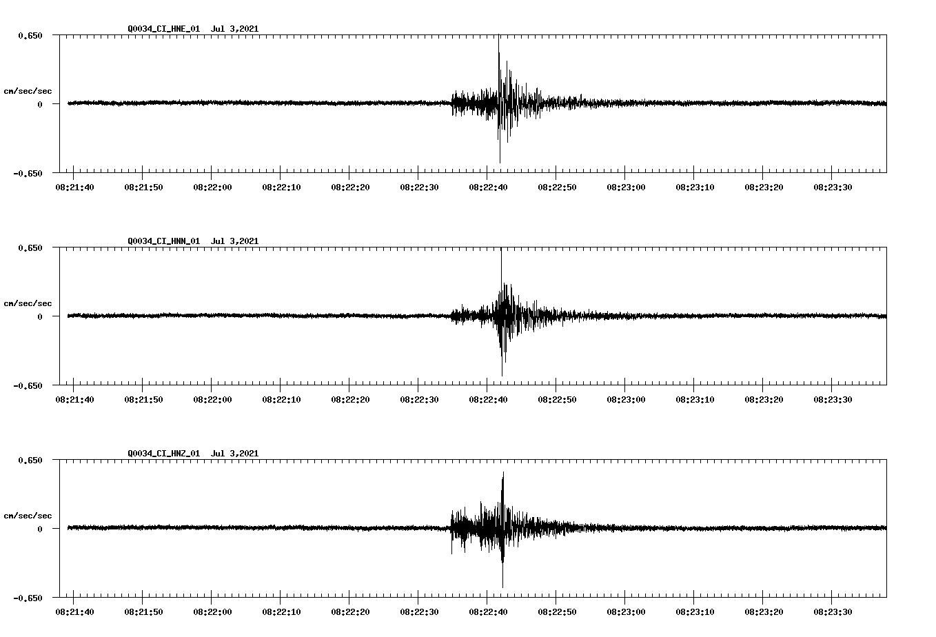waveform image