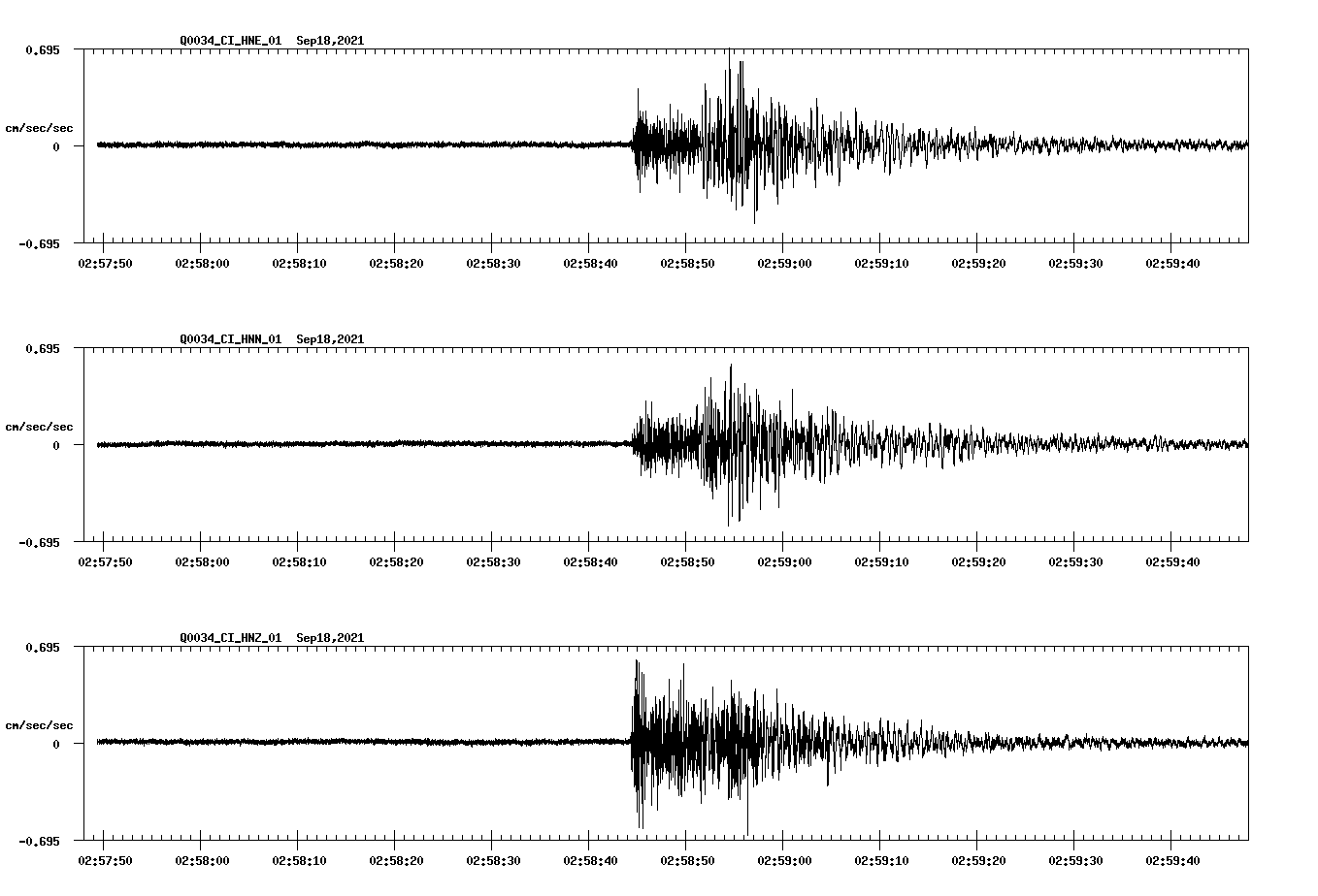 waveform image