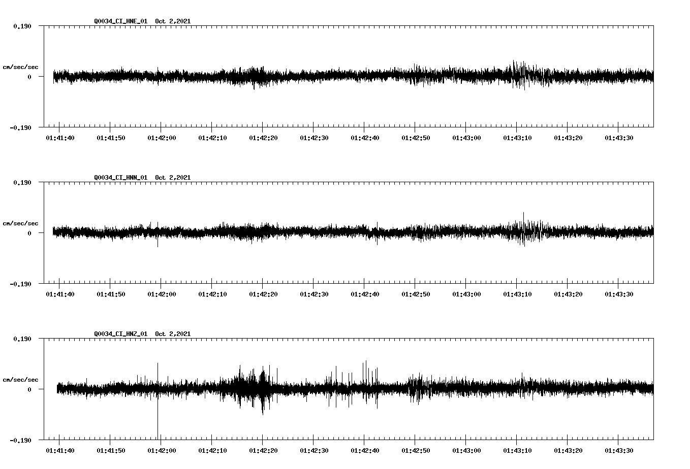 waveform image