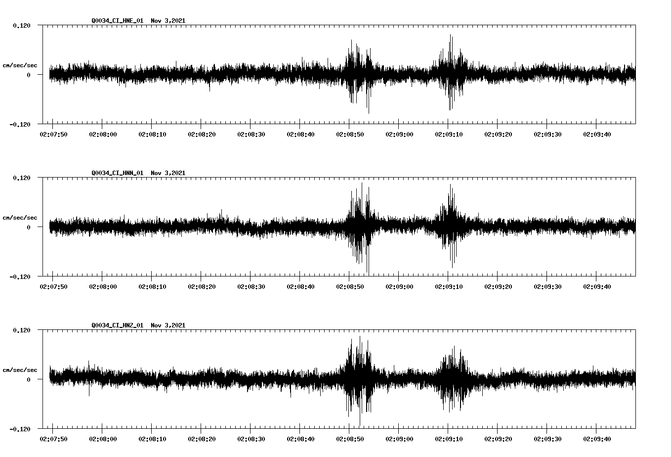 waveform image