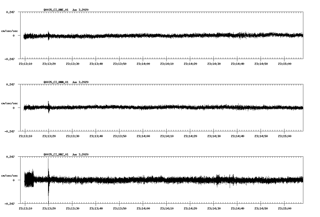 waveform image