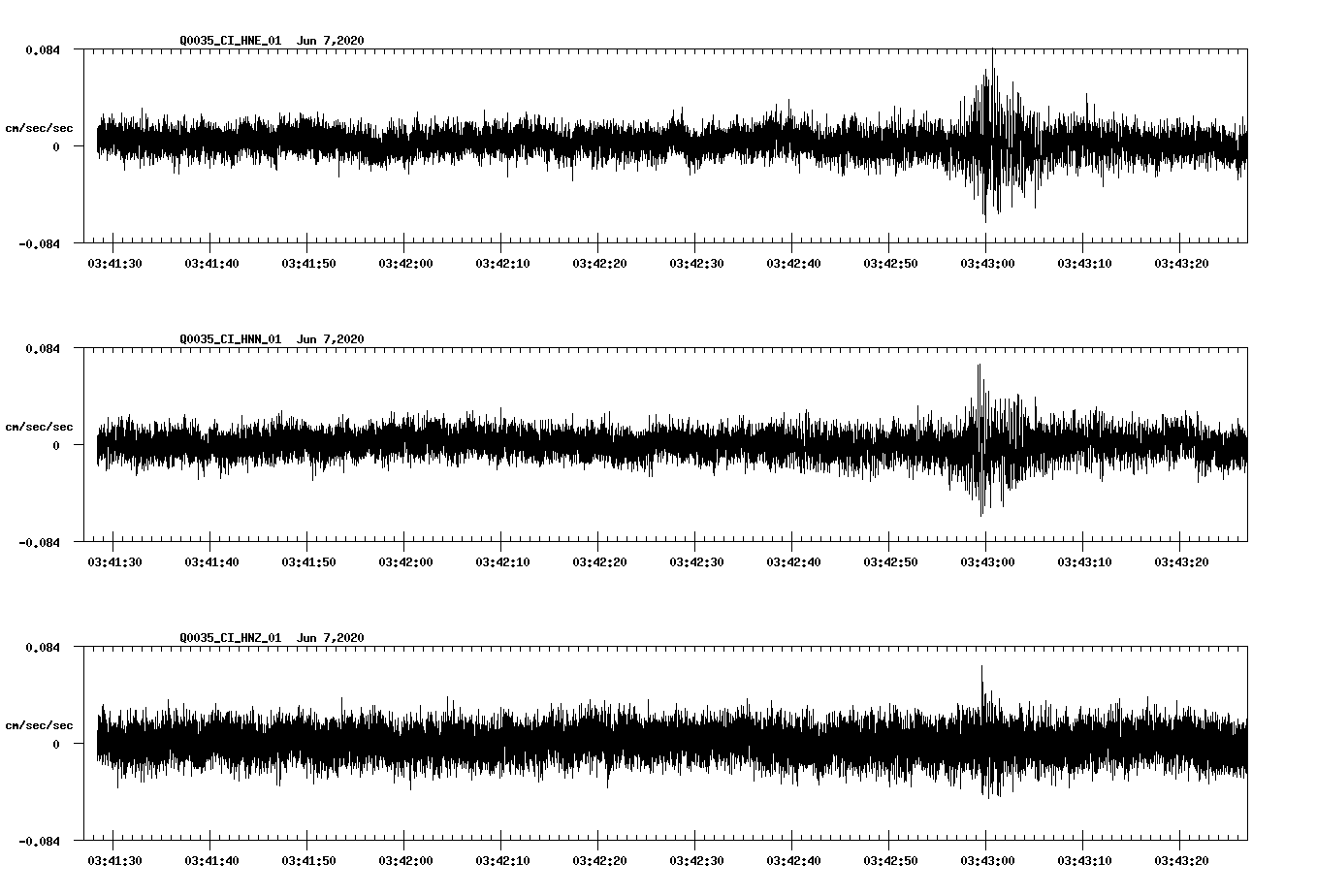 waveform image
