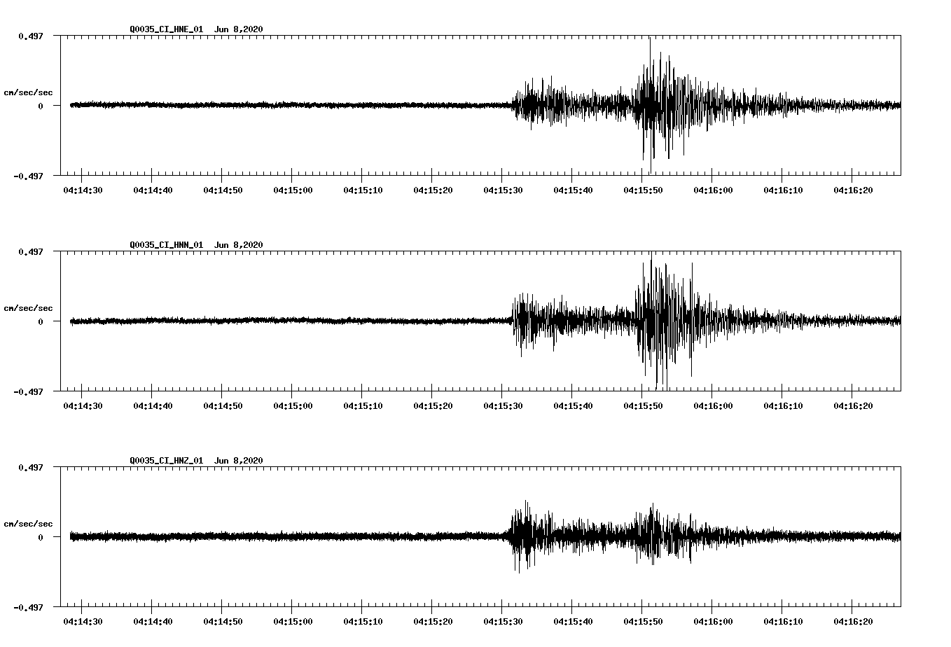 waveform image