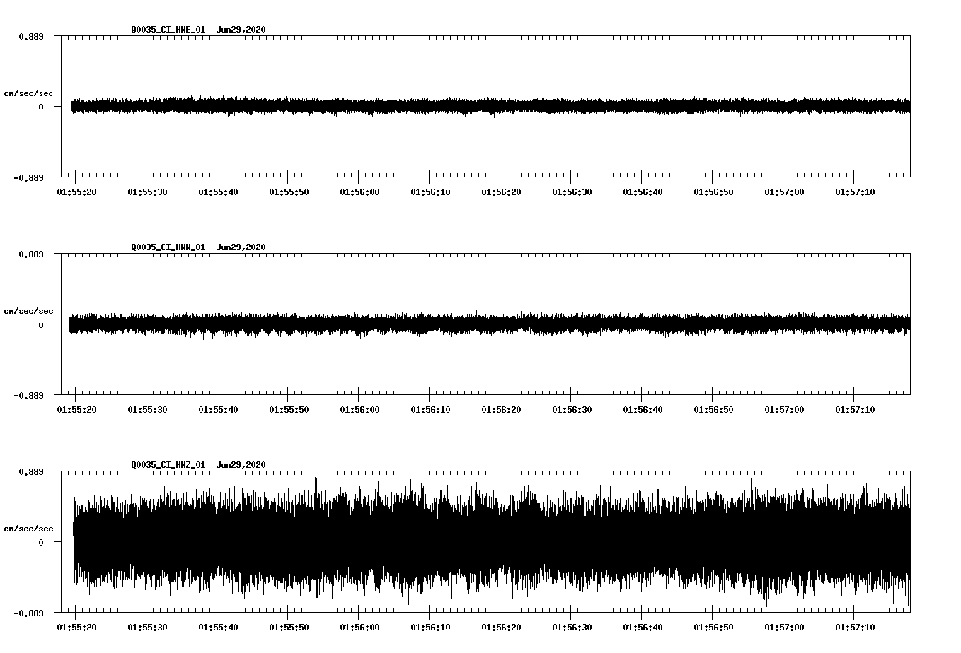 waveform image