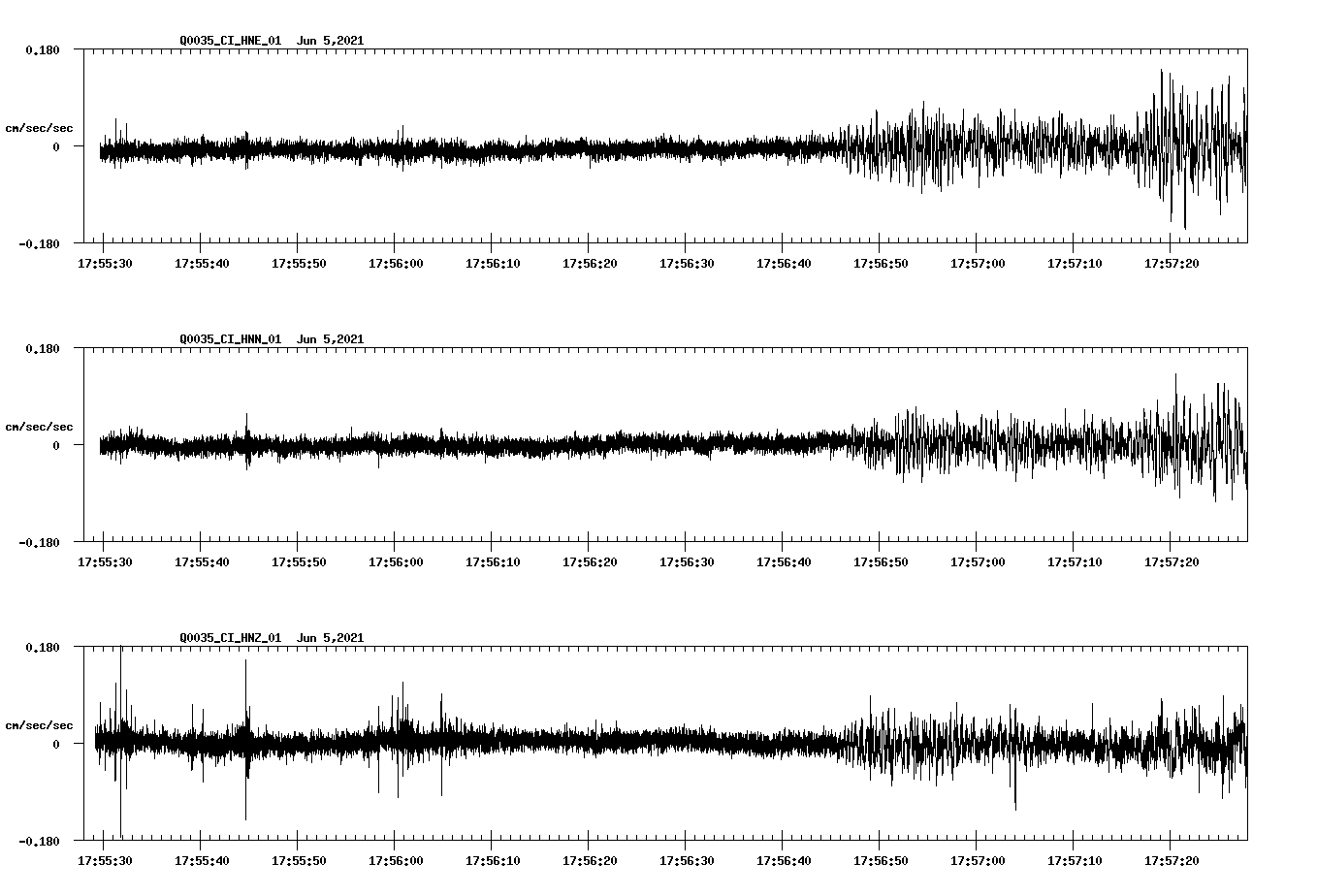 waveform image