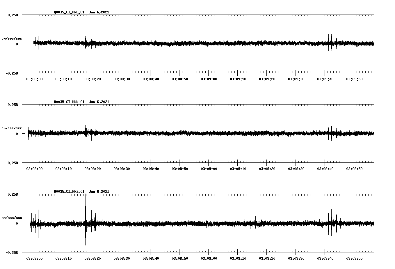 waveform image