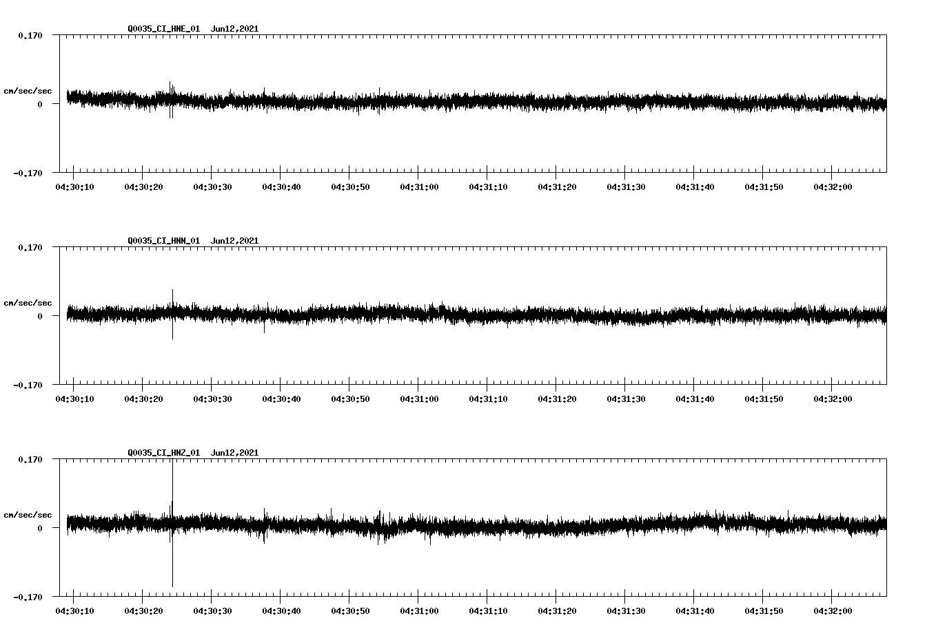waveform image