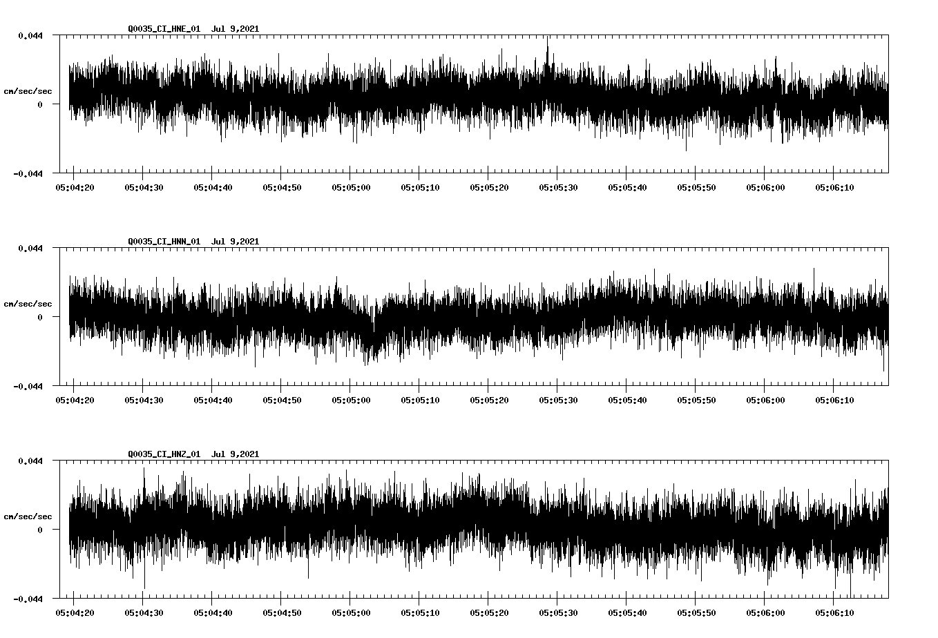 waveform image