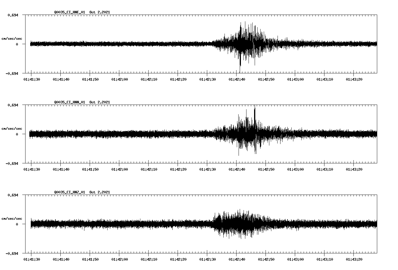waveform image