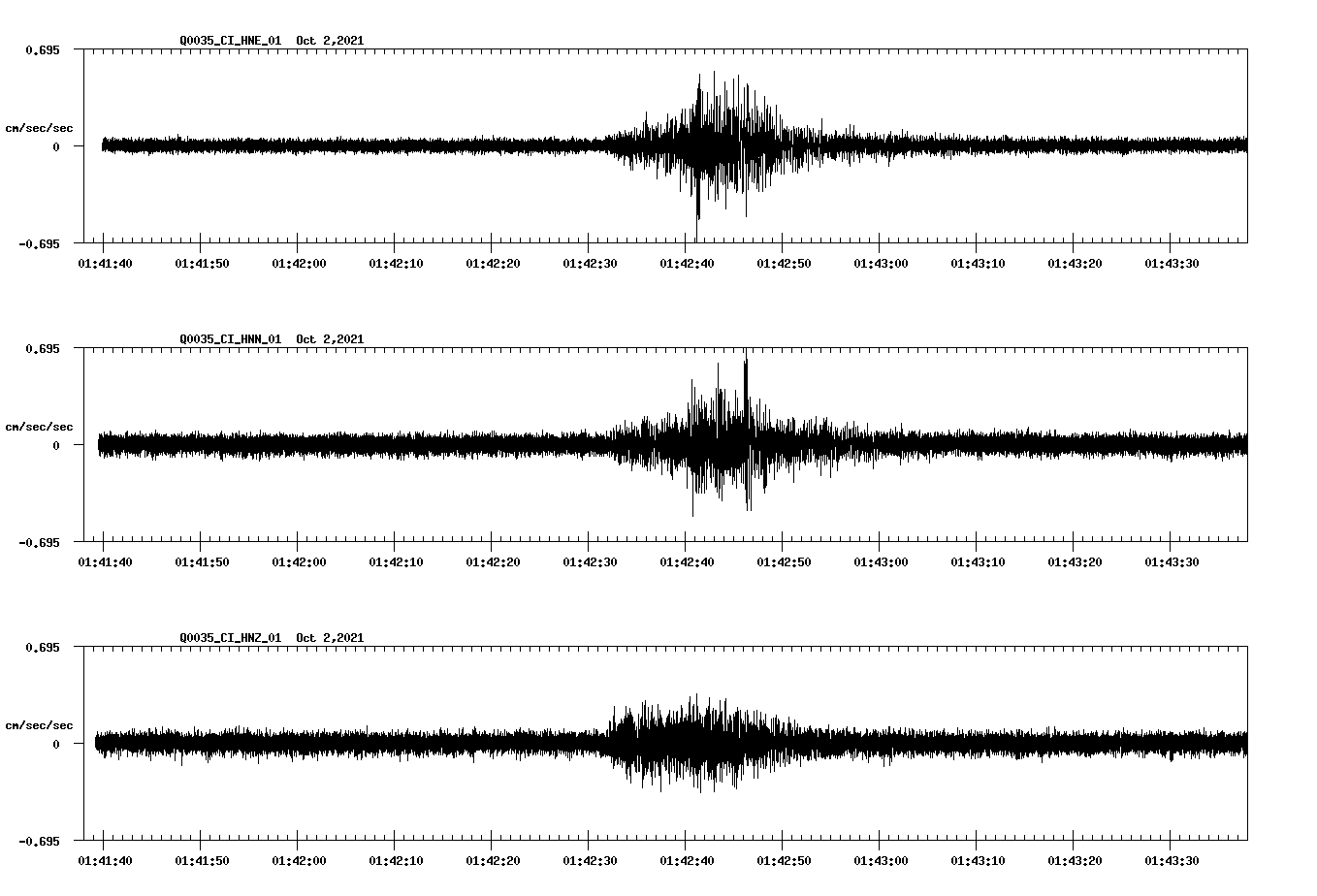waveform image