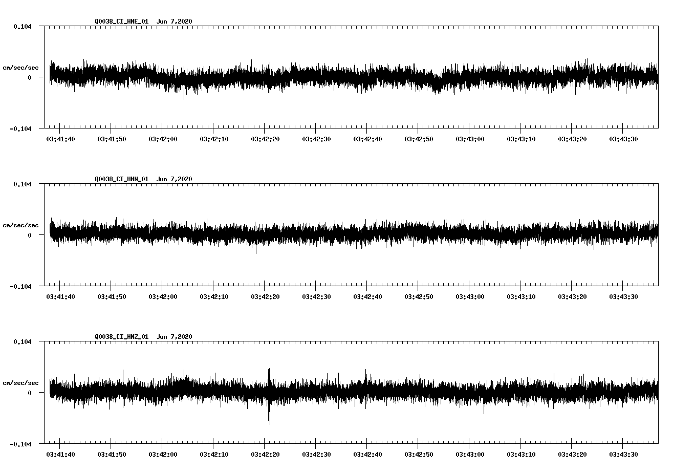 waveform image