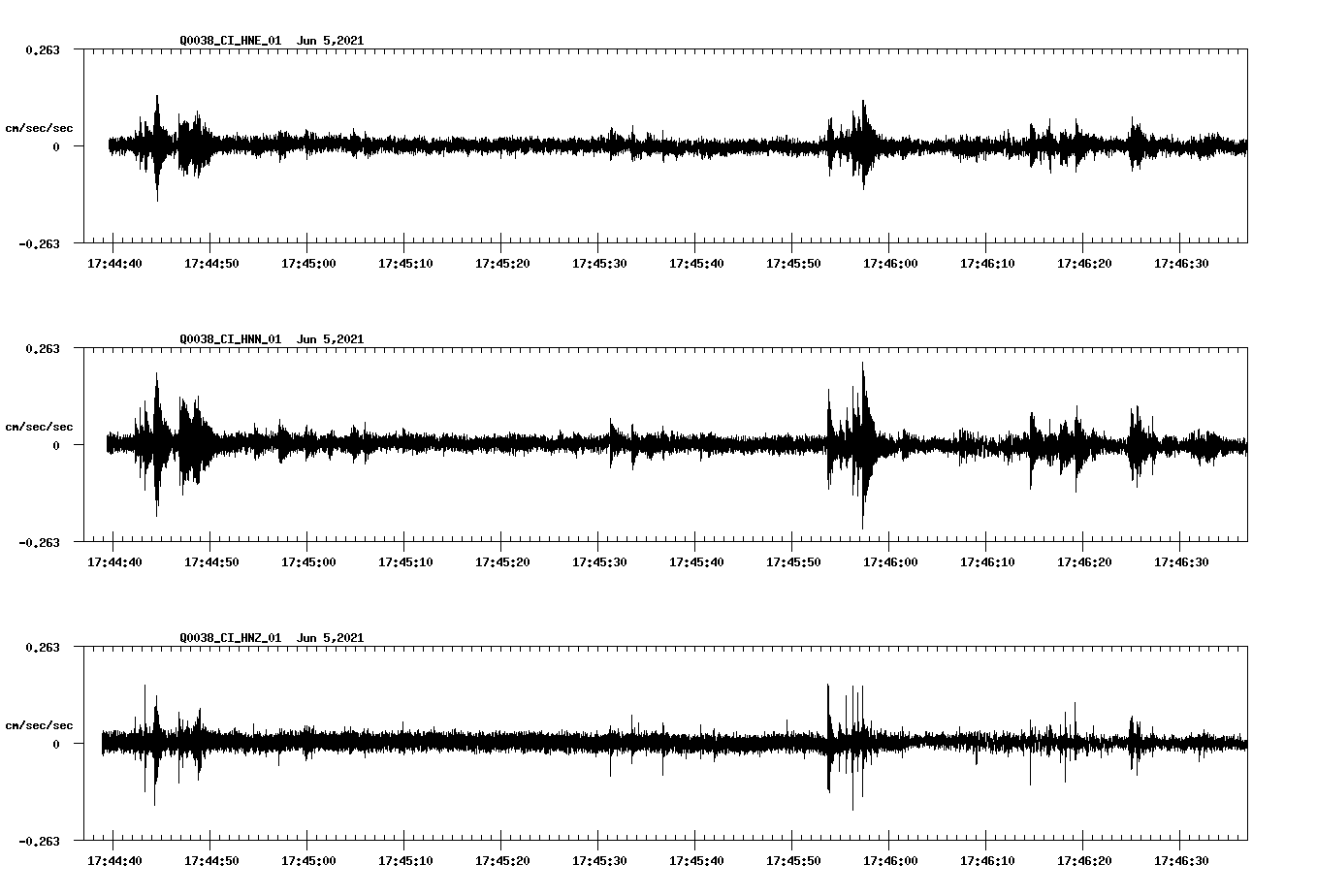 waveform image
