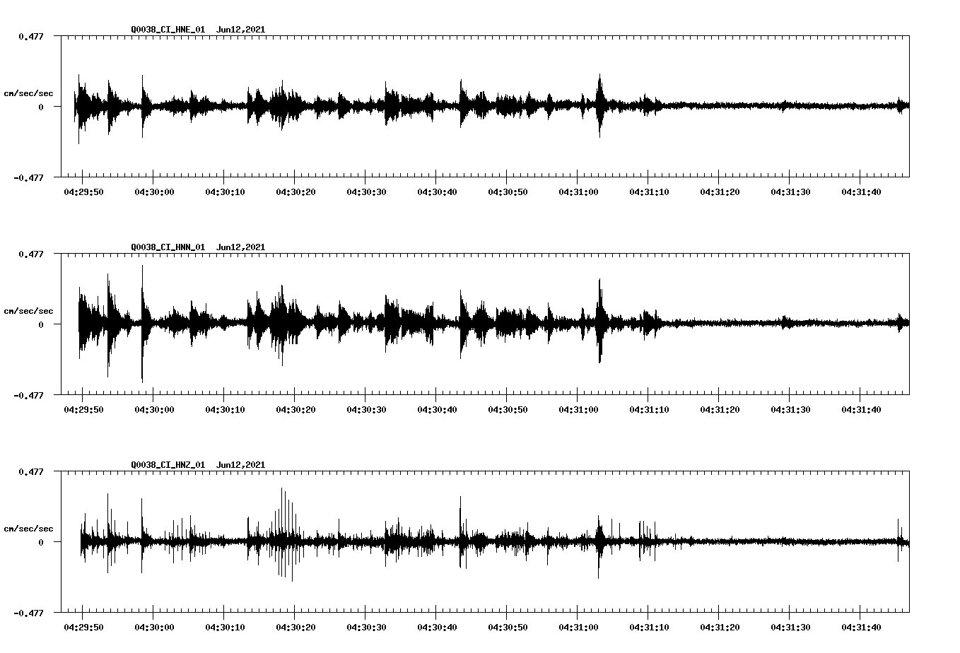 waveform image