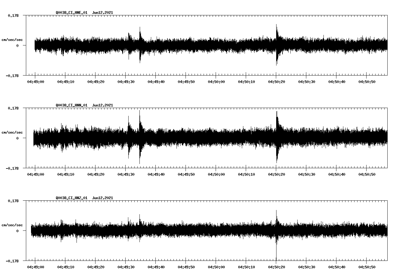 waveform image