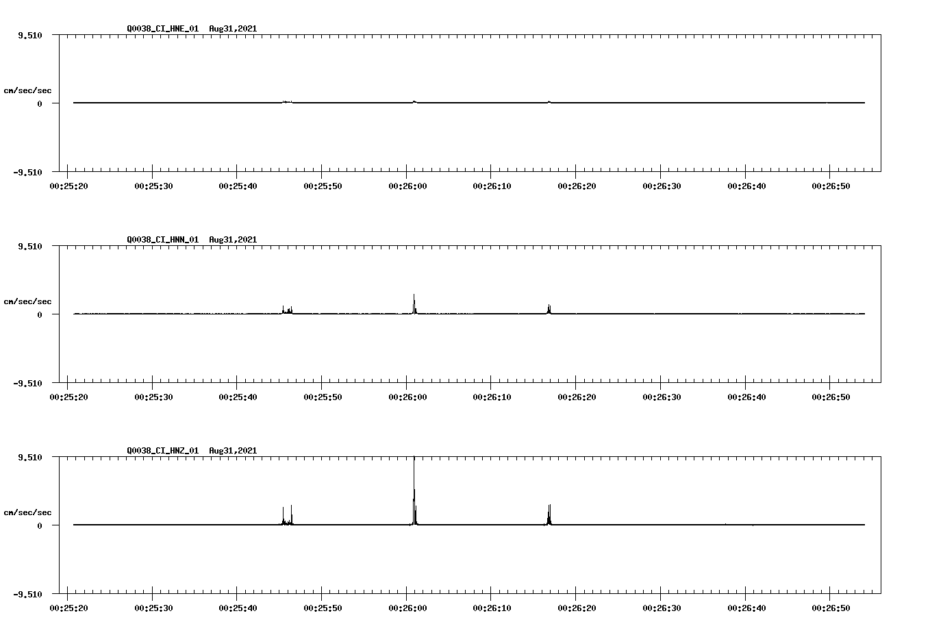 waveform image
