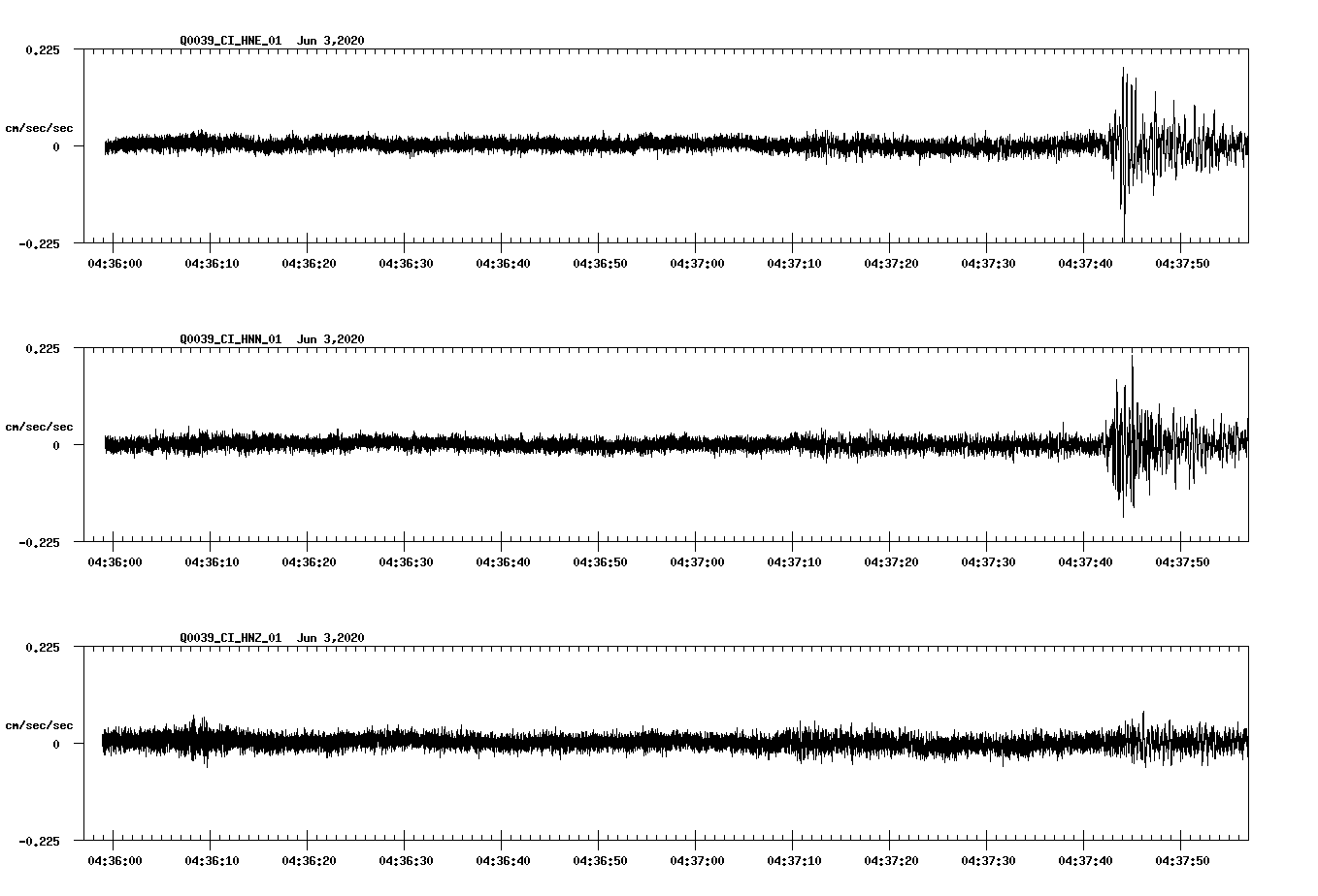 waveform image