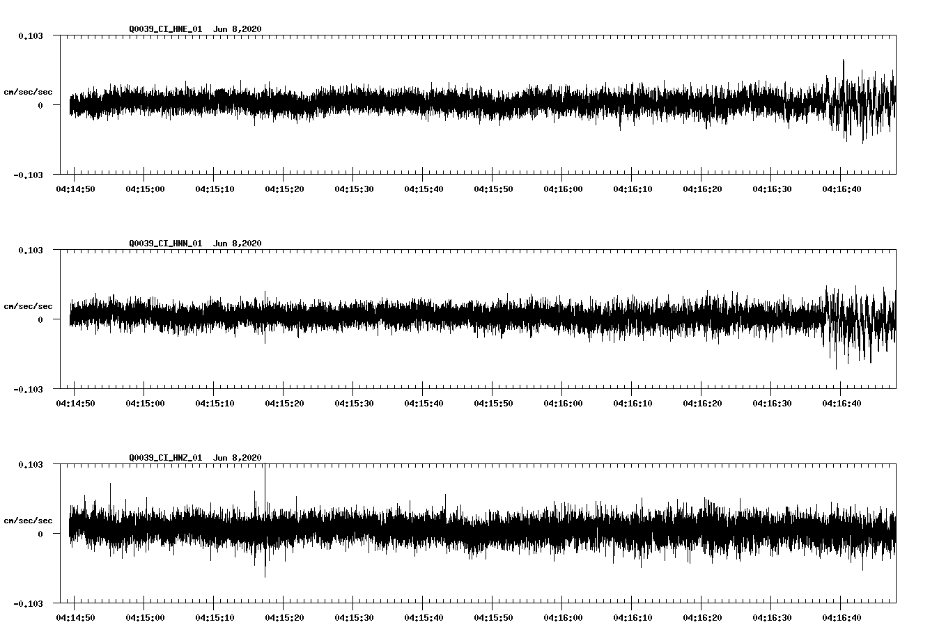 waveform image