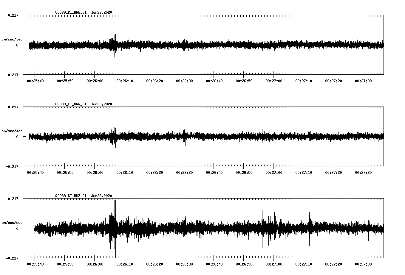 waveform image